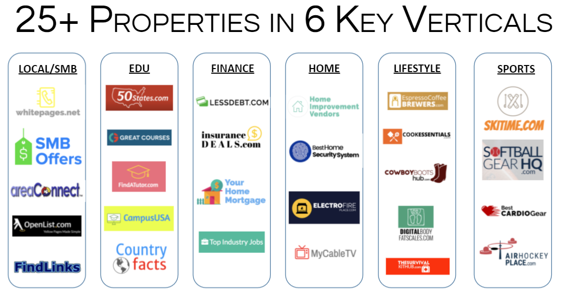 digital properties logos